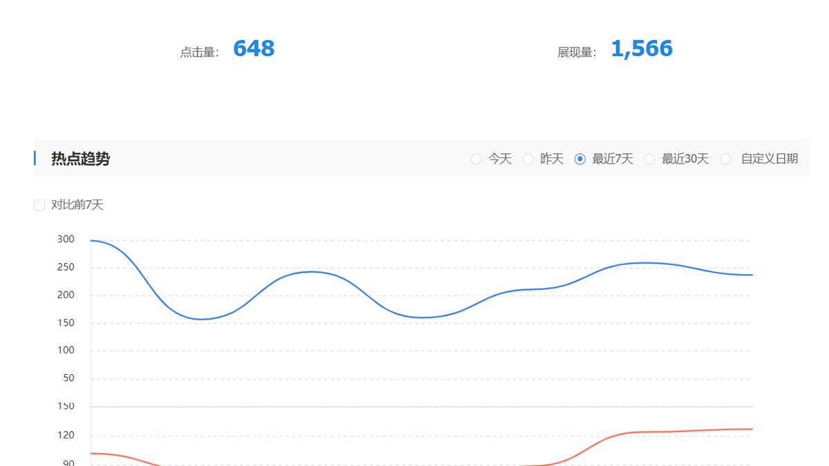 一躺網(wǎng)絡(luò)-關(guān)鍵詞優(yōu)化