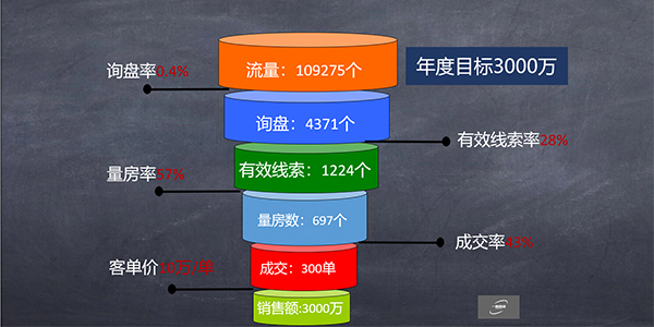 網(wǎng)絡(luò)營銷熱門渠道